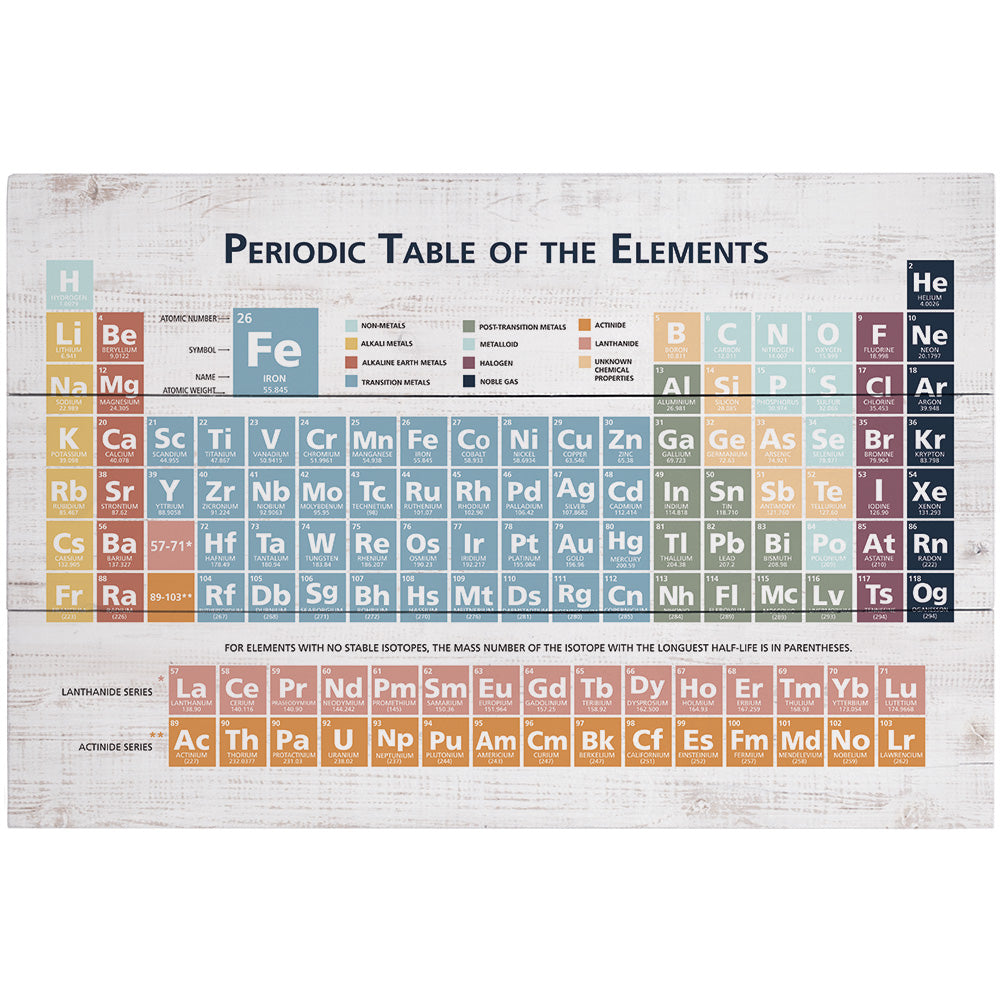 Periodic Table